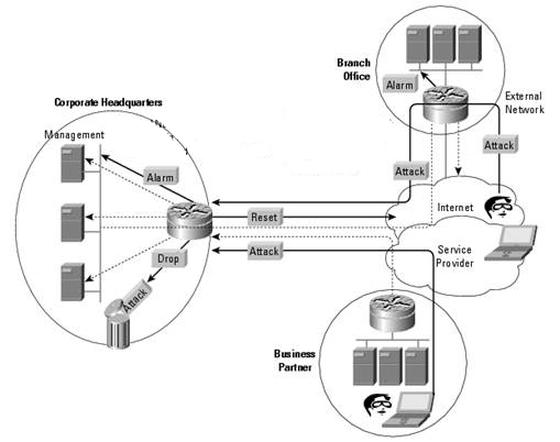 Filtre ADSL — Wikipédia