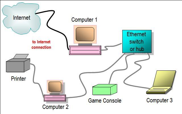 Image:Wired-diagram-3.jpg