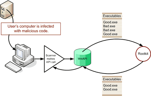 Configurations requises :