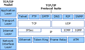 Image:DNS_In_TCP_IP.gif