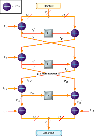 Block cipher - Wikipedia