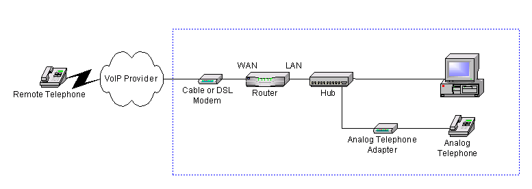 Analog-Telefon-Adapter – Wikipedia