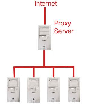 Proxy server - Wikipedia