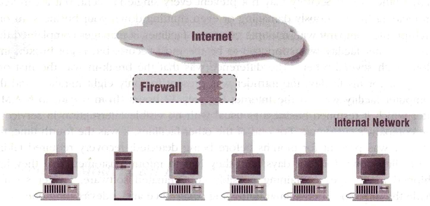 Figure 1 - A simple firewall diagram