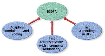 Image:HSDPA_Structure.jpg