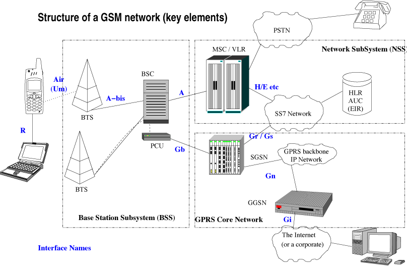 Image:Network.png