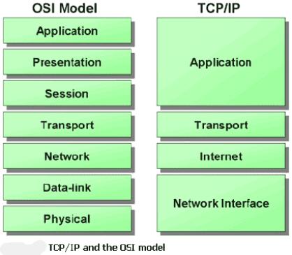 reflector 3 on cisco network