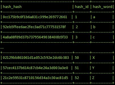 An example of a hash table containing only 1 character