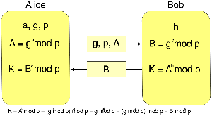 Deffie example Diagram