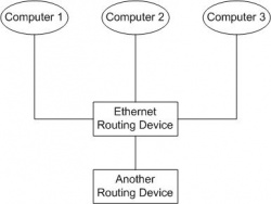 Ethernet hub - Wikipedia