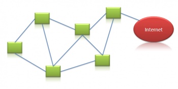 Mesh Networking - Computing and Software Wiki